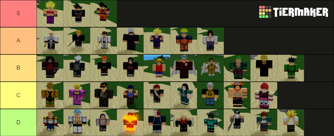 Anime Battle Arena Character (overall) Tier List (Community Rankings