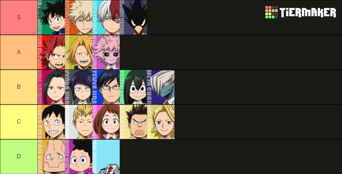 My Hero Academia Class 1-A Tier List (Community Rankings) - TierMaker