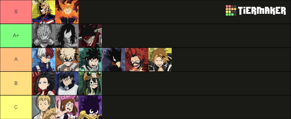 My Hero Academia: The Strongest Hero Tier List (Community Rankings
