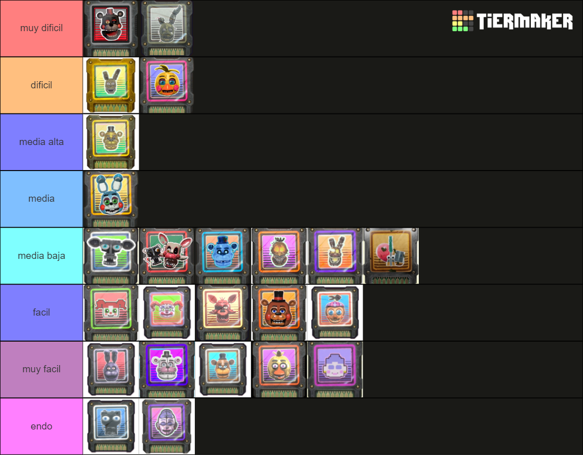 Forsaken ar cpu s tier list community rankings tiermaker