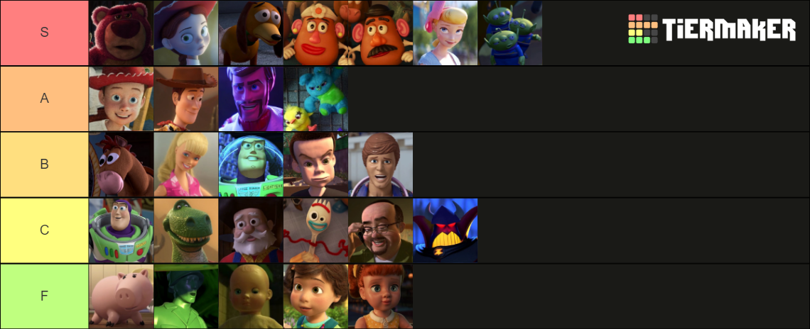 Toy Story Characters Tier List (Community Rankings) - TierMaker