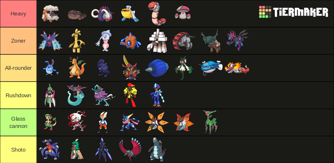 Smogon sv overused March 2023 Tier List Rankings) TierMaker