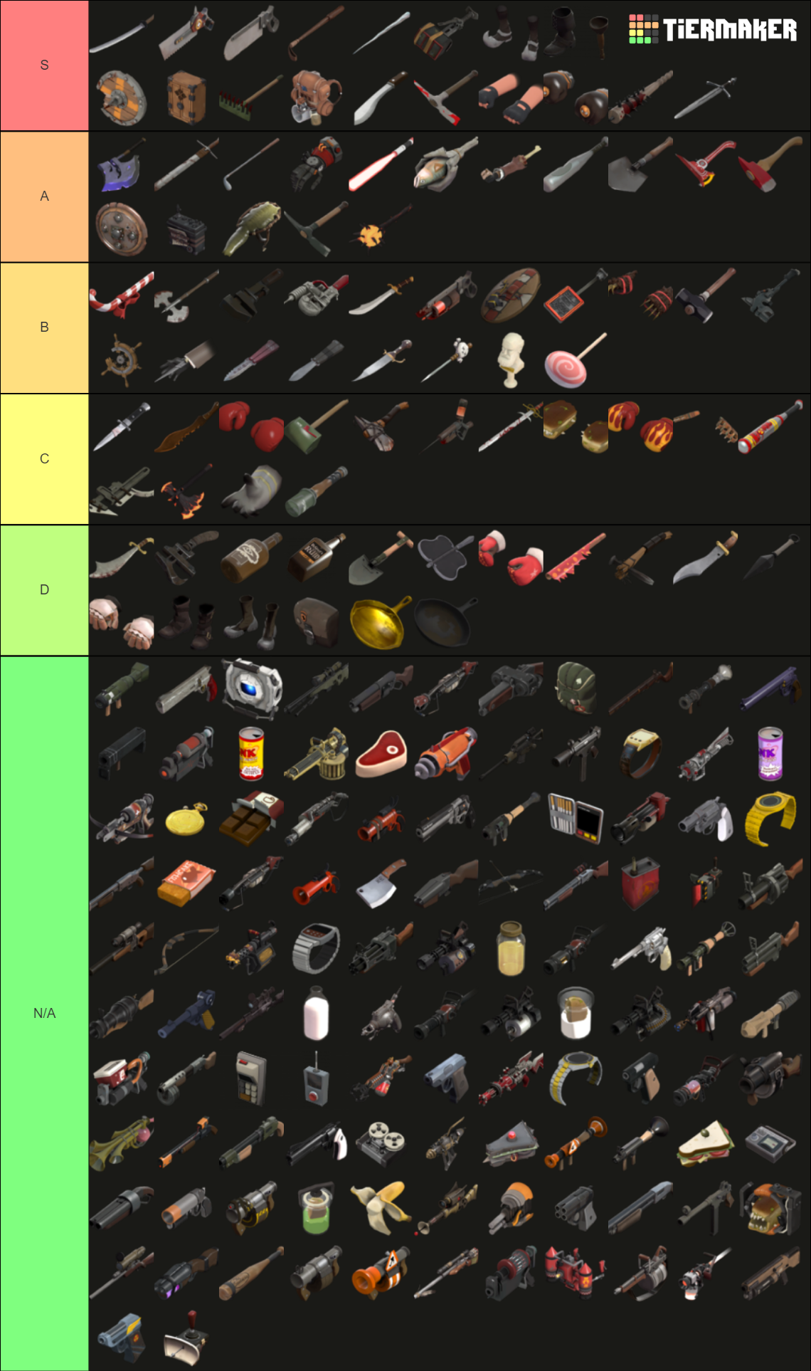 Tf2 Weapons All Classes Tier List Community Rankings Tiermaker