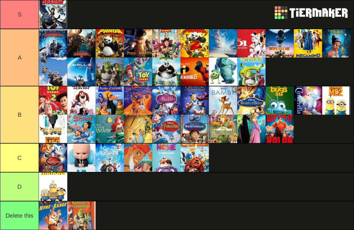 animated movies Tier List (Community Rankings) - TierMaker