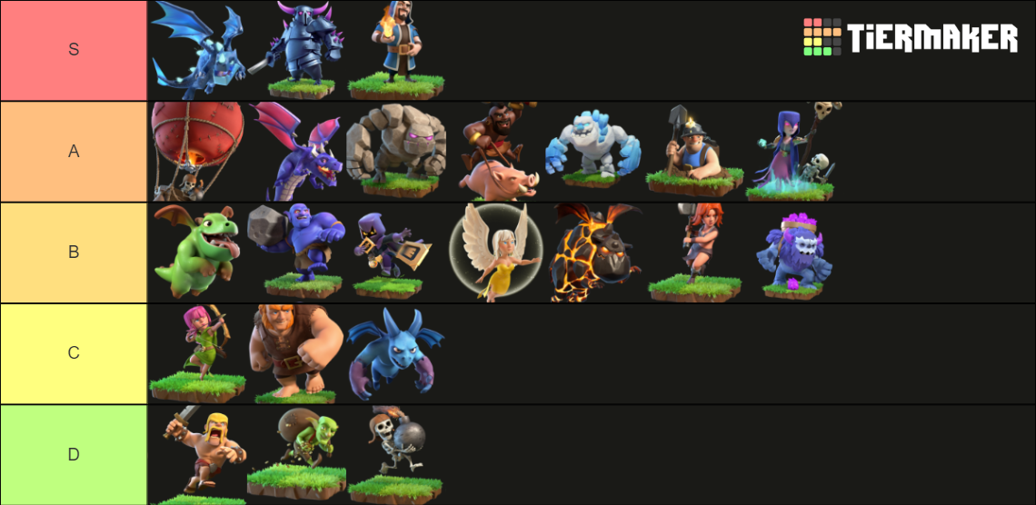 clash-of-clans-troops-tier-list-community-rankings-tiermaker