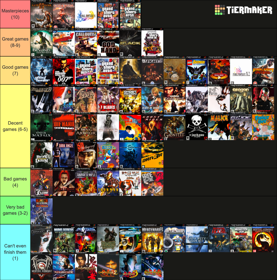 All Ps2 Games Tier List All Ps2 Games Tier List