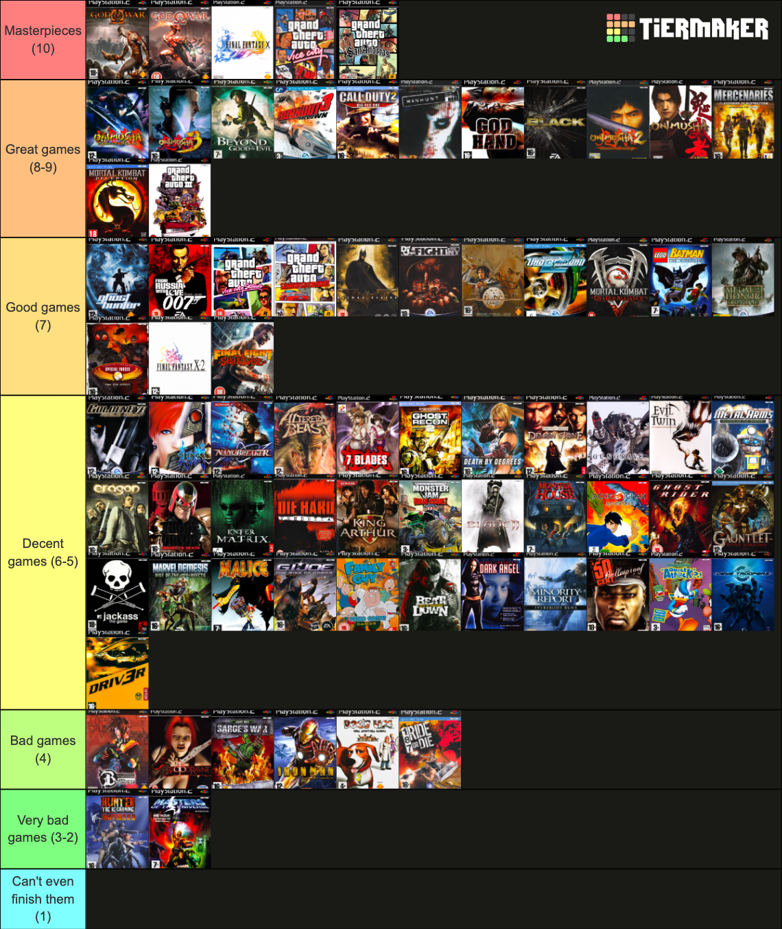 ps2-games-tier-list-community-rankings-tiermaker