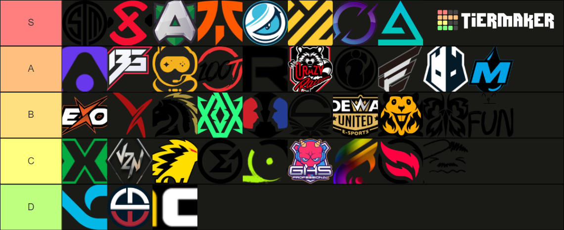 Apex Split 1 Playoffs London LAN Tier List (Community Rankings) - TierMaker