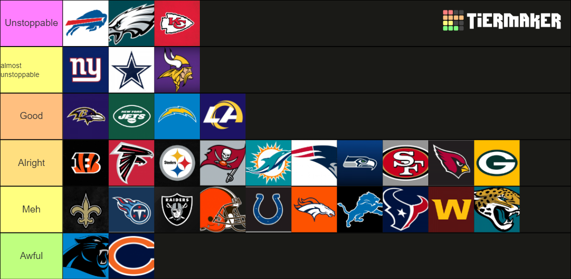 All 32 NFL Teams Ranking Tier List Rankings) TierMaker