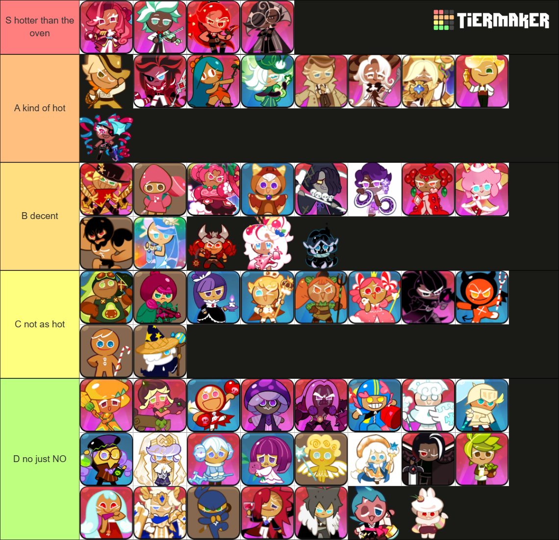 The hottest cookies in cookie run kingdom tier list community rankings