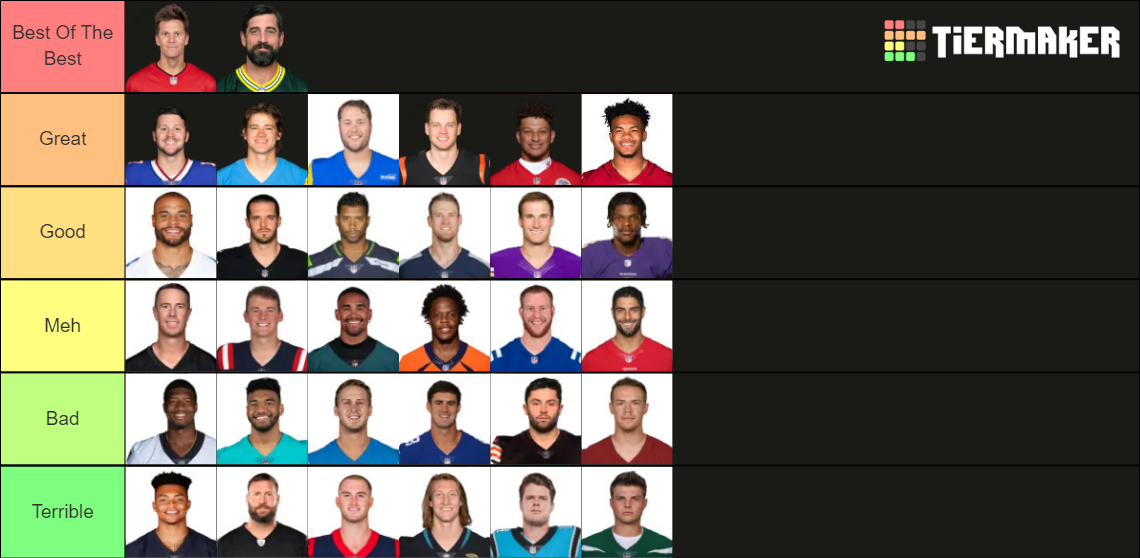 Nfl Quarterback Rankings 2021 2022 Tier List Community Rankings