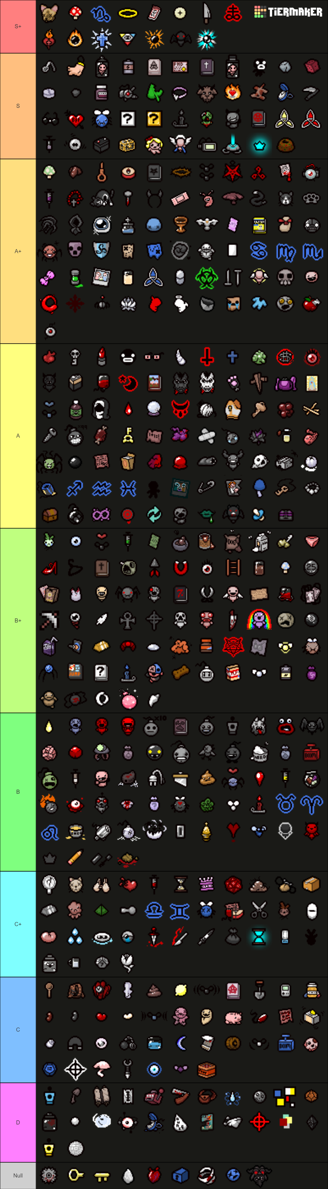 the-binding-of-isaac-all-items-up-to-repentance-tier-list-community