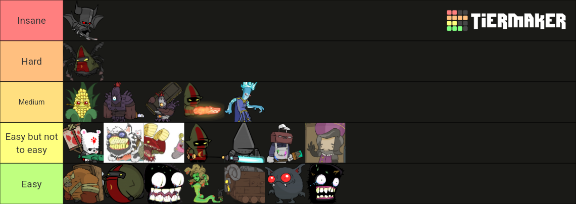 Castle Crashers Bosses Tier List (Community Rankings) - TierMaker