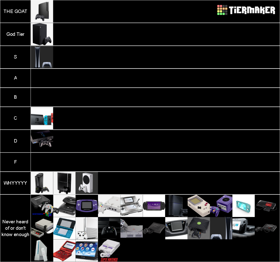 Gaming Console 2022 Tier List Rankings) TierMaker