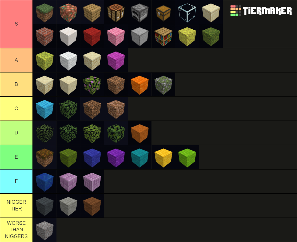 Every Block In Minecraft Tier List Community Rankings Tiermaker Every Block In Minecraft Tier List Community Rankings Tiermaker