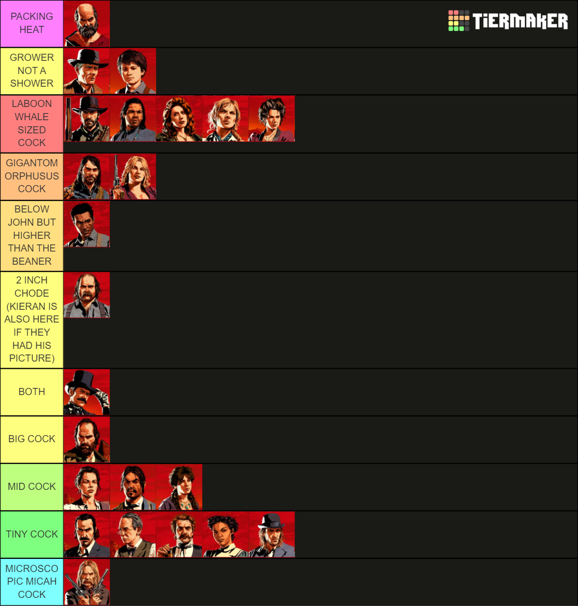 Red Dead Redemption 2 Character Tier List (Community Rankings) - TierMaker