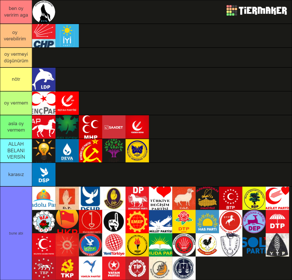 Türkiye Siyasi Partileri Katman Listesi Tier List (Community Rankings ...