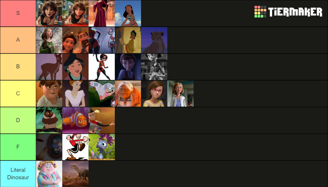 Disney and Pixar Moms Tier List (Community Rankings) - TierMaker