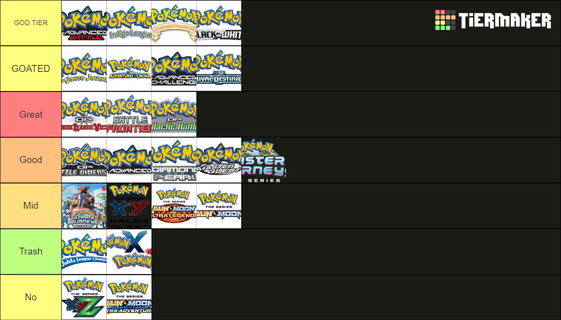 Pokemon Theme Songs Tier List Community Rankings TierMaker pokemon-theme-songs-tier-list-community-rankings-tiermaker