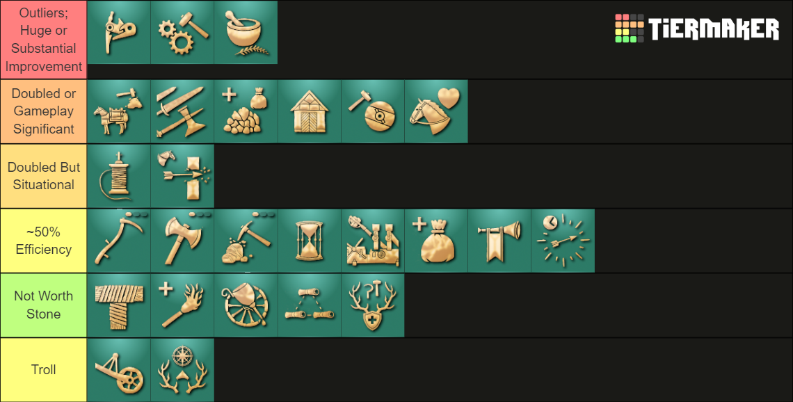 Improved Technology for Mongols AOE4 Tier List Rankings