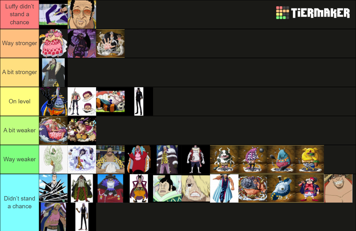 One piece villains by strength Tier List (Community Rankings) - TierMaker