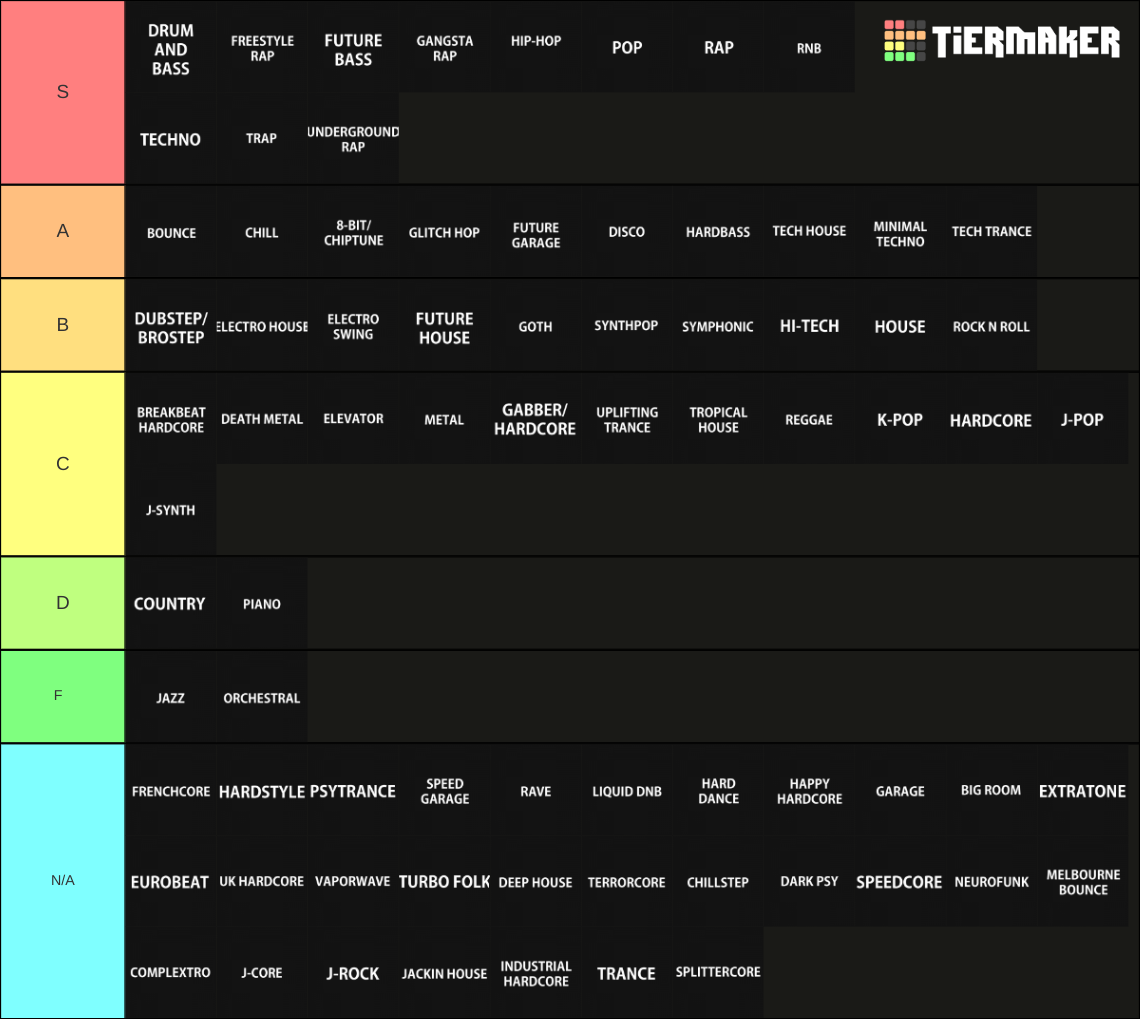 Music Genres Tier List (Community Rankings) - TierMaker