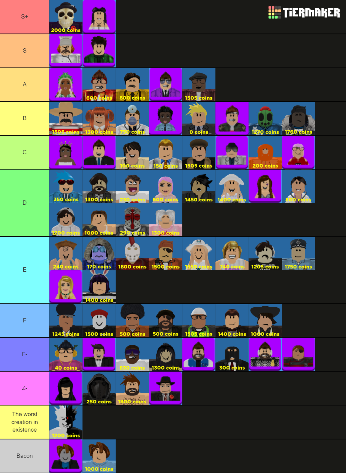 Murder Island 2 Tier List (Community Rankings) - TierMaker