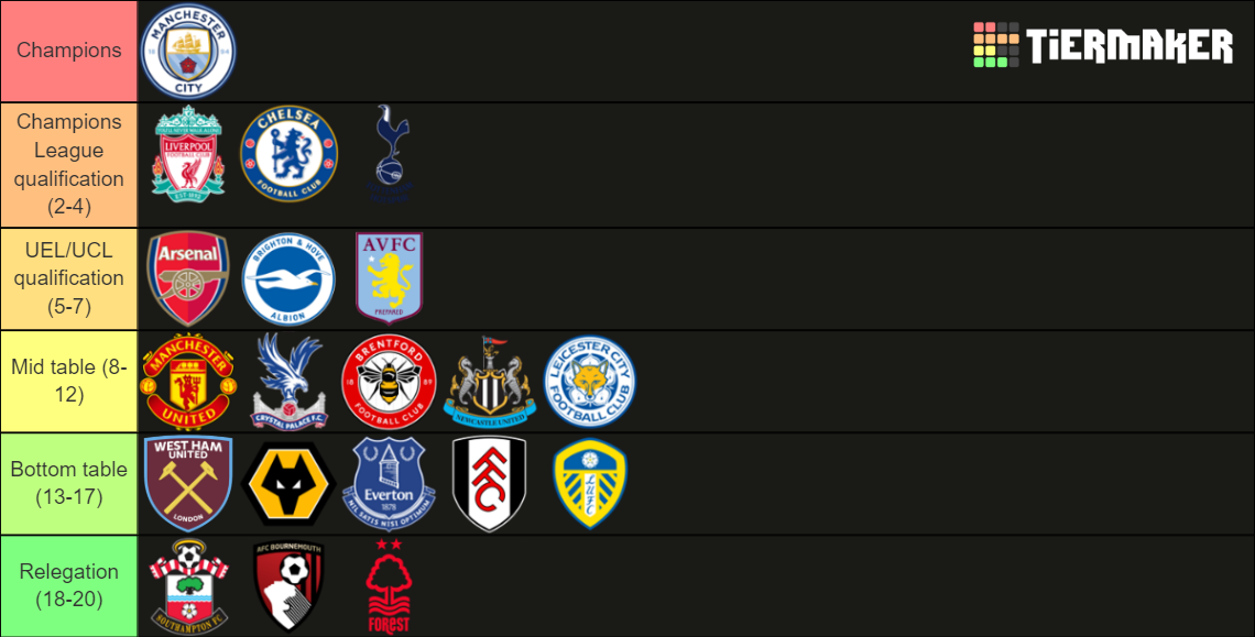 Premier League 202223 Tier List Rankings) TierMaker