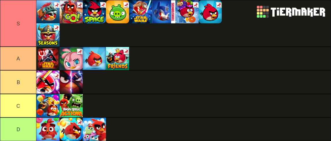 Angry Birds Games Tier List (Community Rankings) - TierMaker