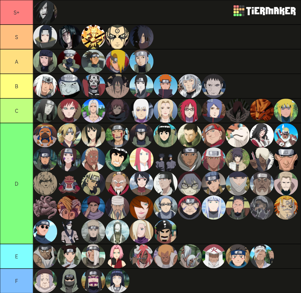 Naruto Characters Tier-list (100) Tier List (Community Rankings ...