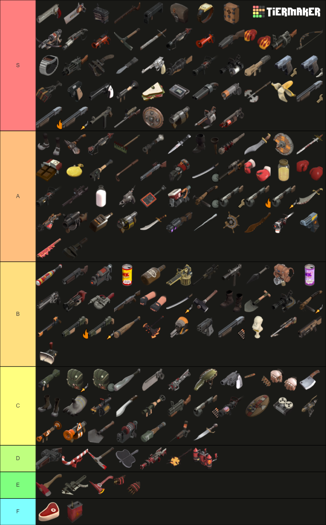 TF2 All Weapons (No Reskins)(Labeled Multiclass Weps) Tier List ...