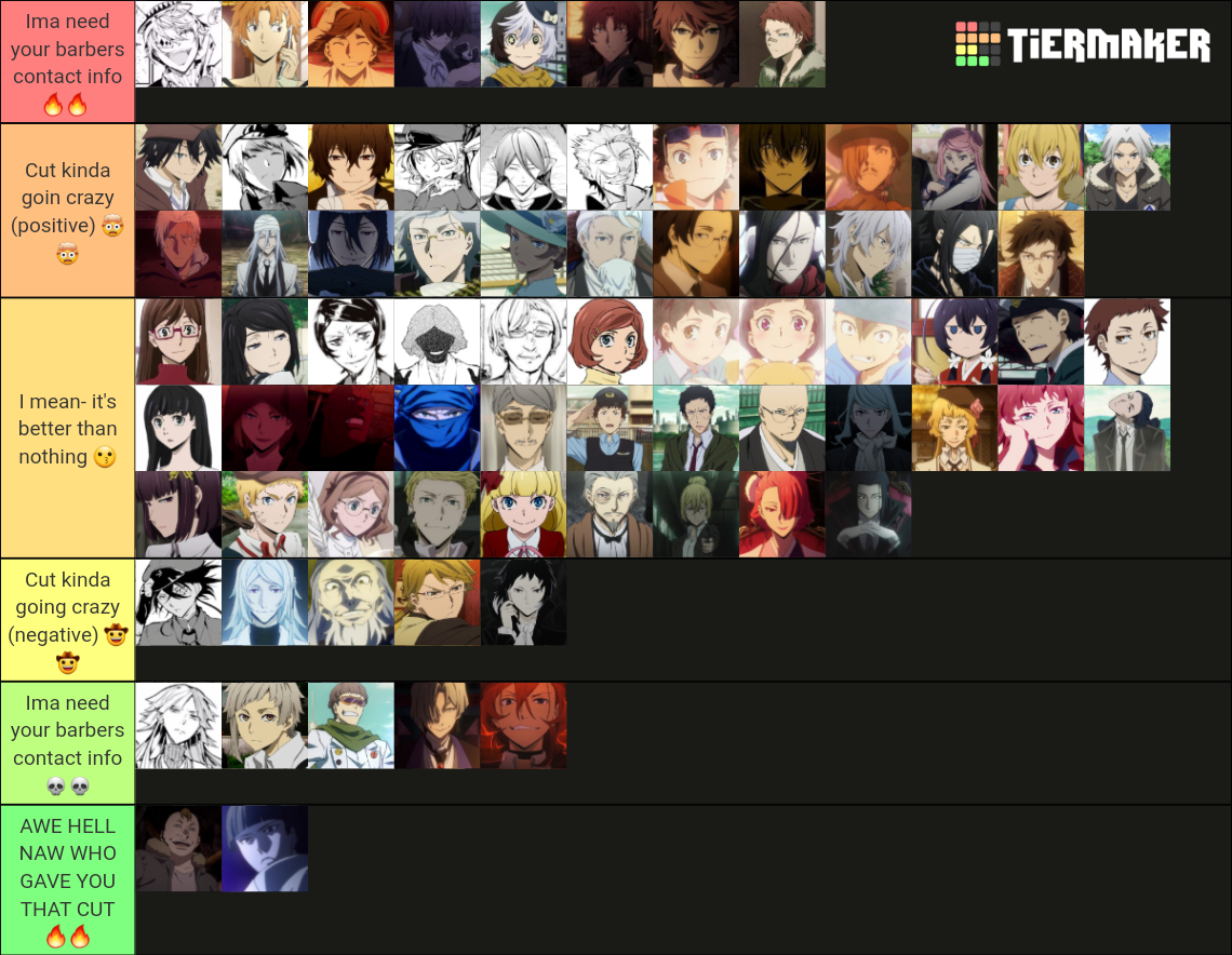 Bungou Stray Dogs Characters Tier List (Community Rankings) - TierMaker