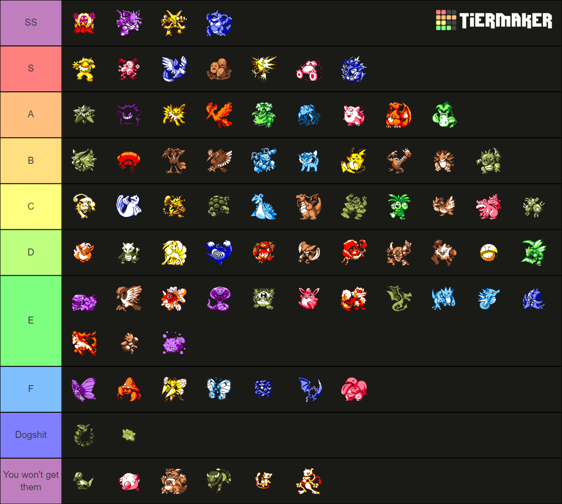 Gen 1 Fully Evolved Pokemon Tier List Community Rankings Tiermaker 