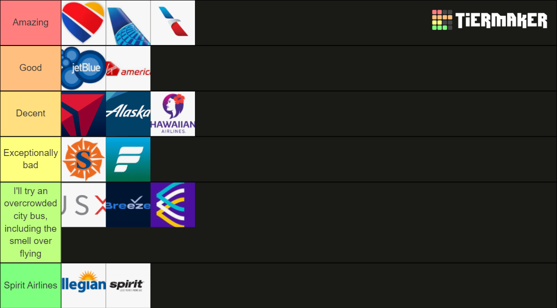 New Tier Lists - TierMaker