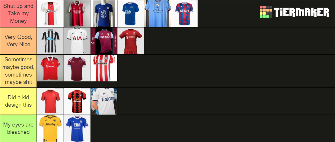 Premier League Home Kits 22/23 Season Tier List (Community Rankings ...