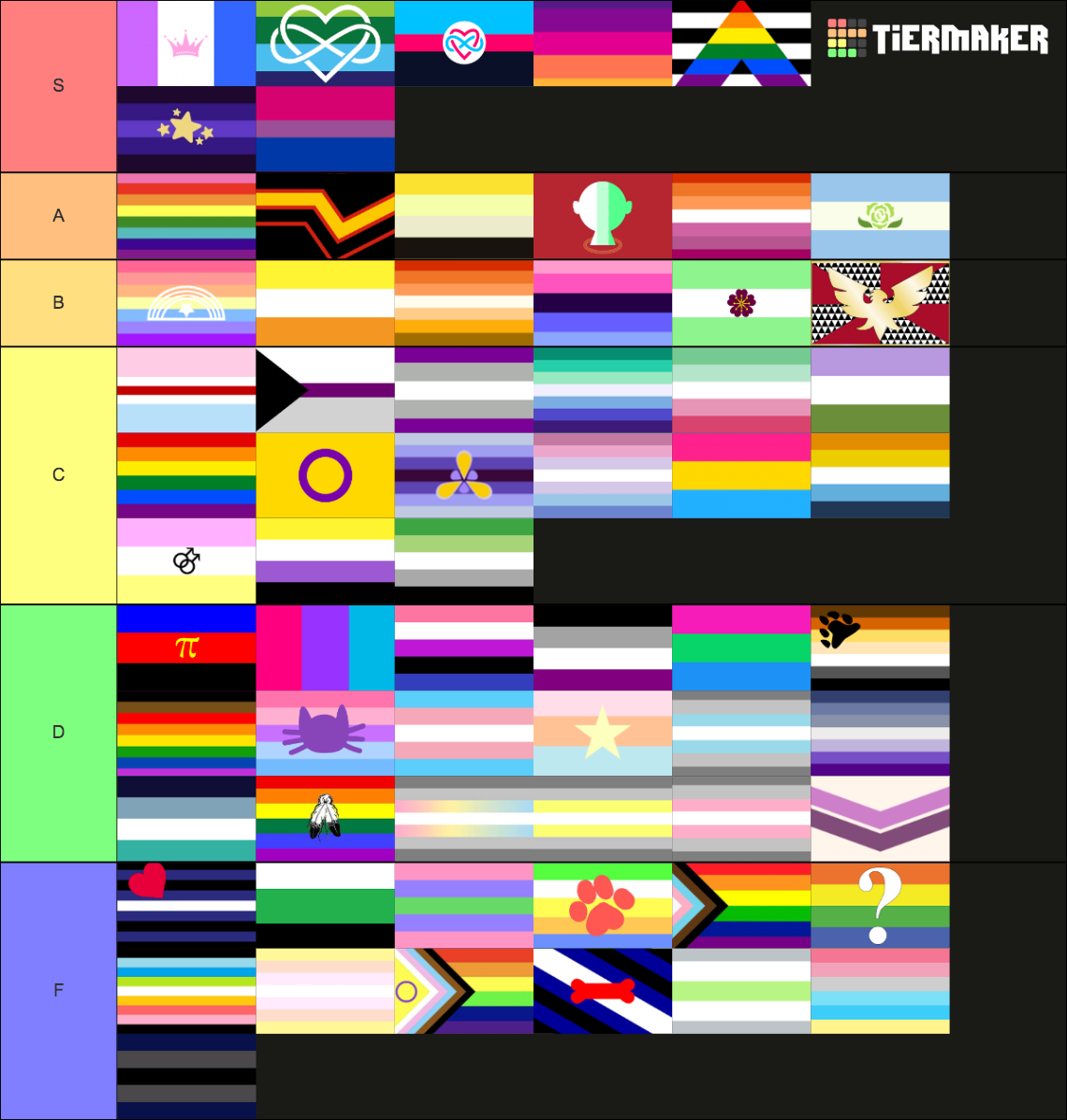 every-pride-flag-tier-list-community-rankings-tiermaker