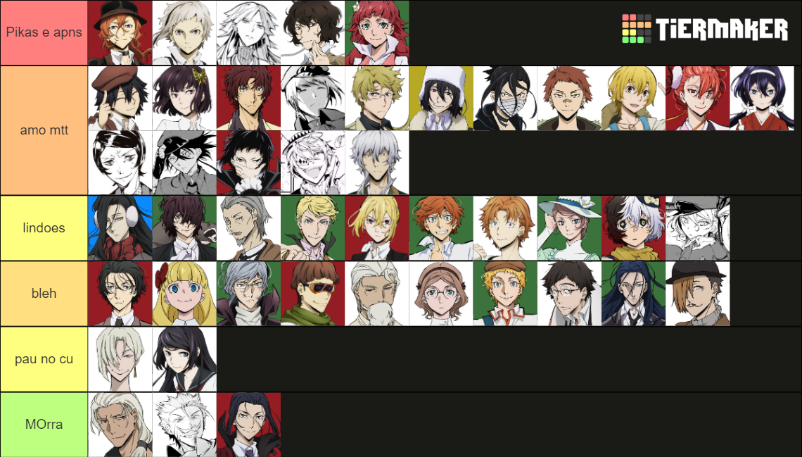 Most Popular Bsd Characters