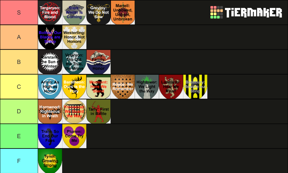ASOIAF/Game of Thrones House Words Tier List Rankings