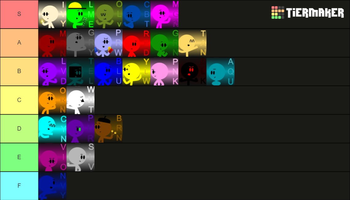 NotScotish's Algicosathlon Tier List Rankings) TierMaker