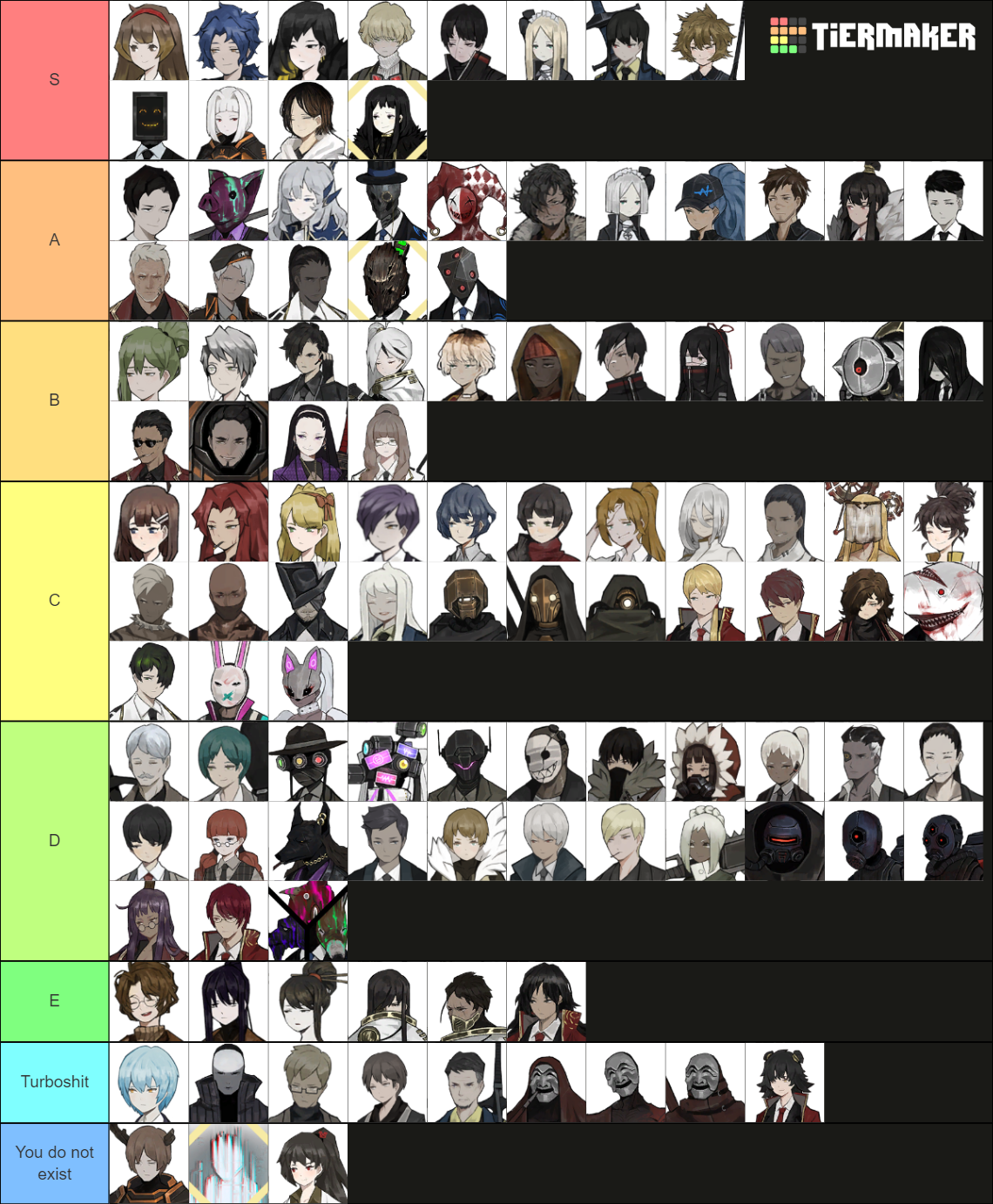 Library of Ruina Characters Tier List Rankings) TierMaker