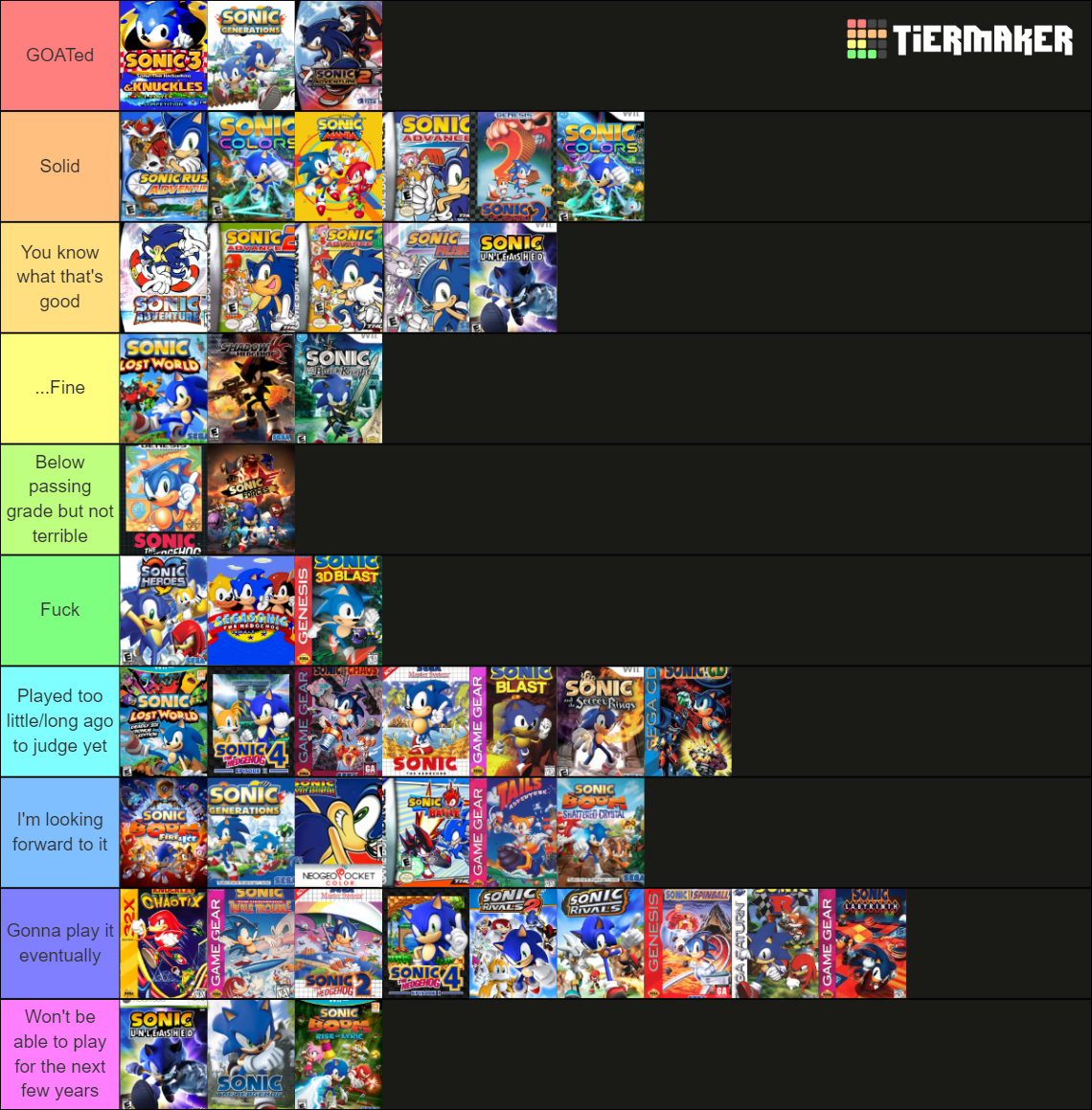 Sonic the Hedgehog Games (in order of original release) Tier List