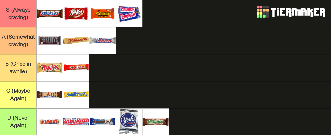 Chocolate Bar Tier List (Community Rankings) - TierMaker