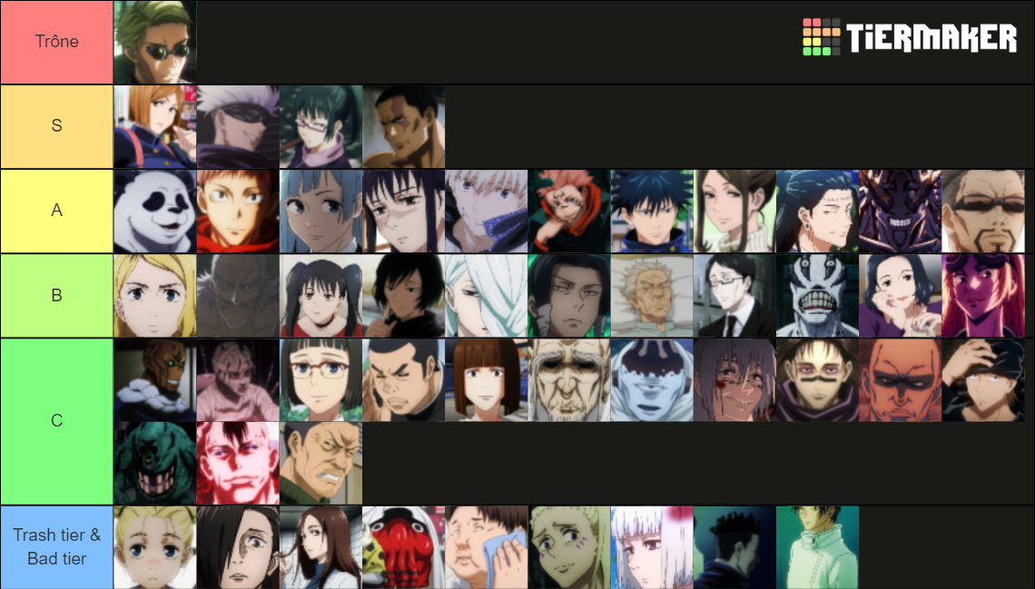 Jujutsu Kaisen Anime only - All characters - Post Season 1 Tier List ...