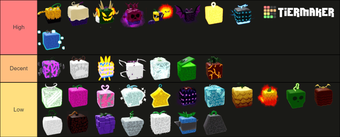 Blox Fruits Ranking all fruits tierlist Tier List (Community Rankings ...