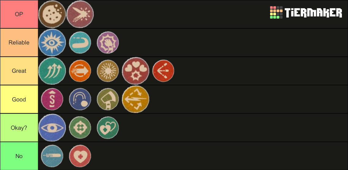 Cuphead Charms And Weapons Tier List (Community Rankings) - TierMaker