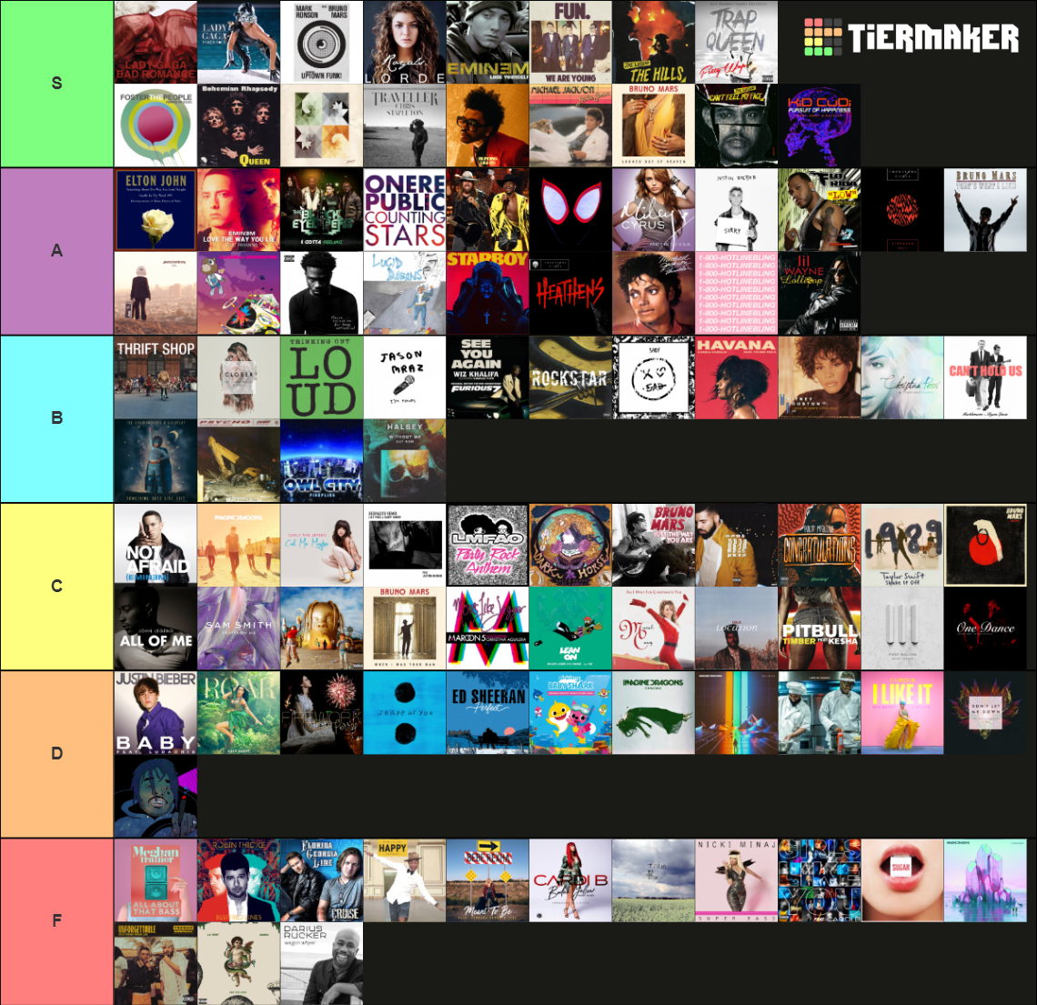 RIAA 100 Diamond Songs Ranked Tier List (Community Rankings) - TierMaker