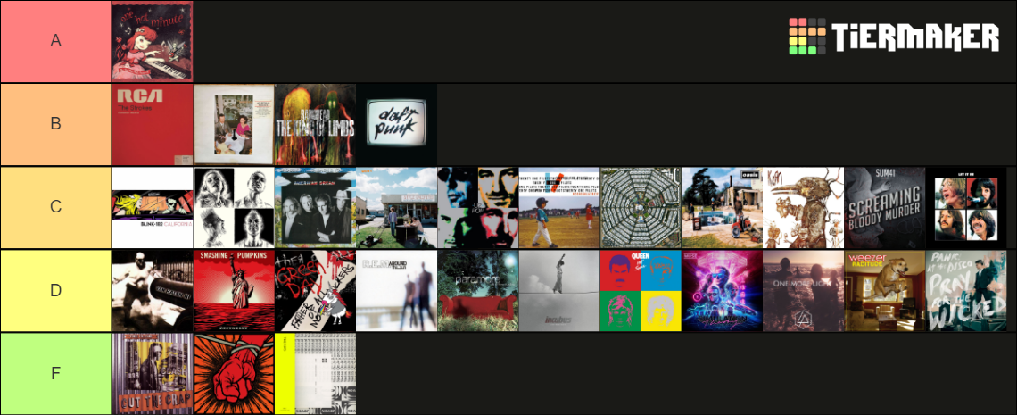 worst-albums-by-great-bands-tier-list-community-rankings-tiermaker