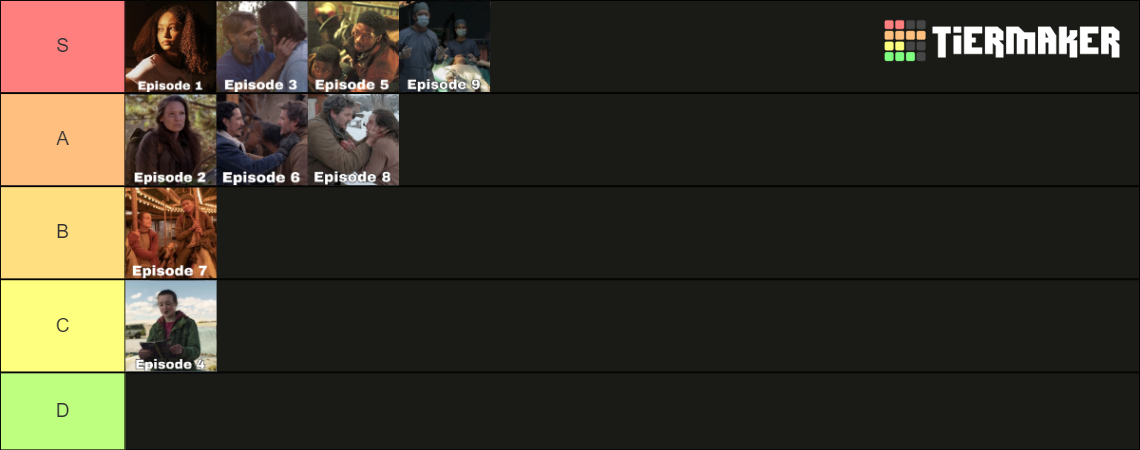 HBO's The Last of Us Episodes Tier Ranked Tier List (Community Rankings ...