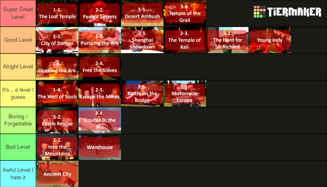 Lego Indiana Jones Levels Tier List Community Rankings TierMaker Lego Indiana Jones Levels Tier List Community Rankings TierMaker