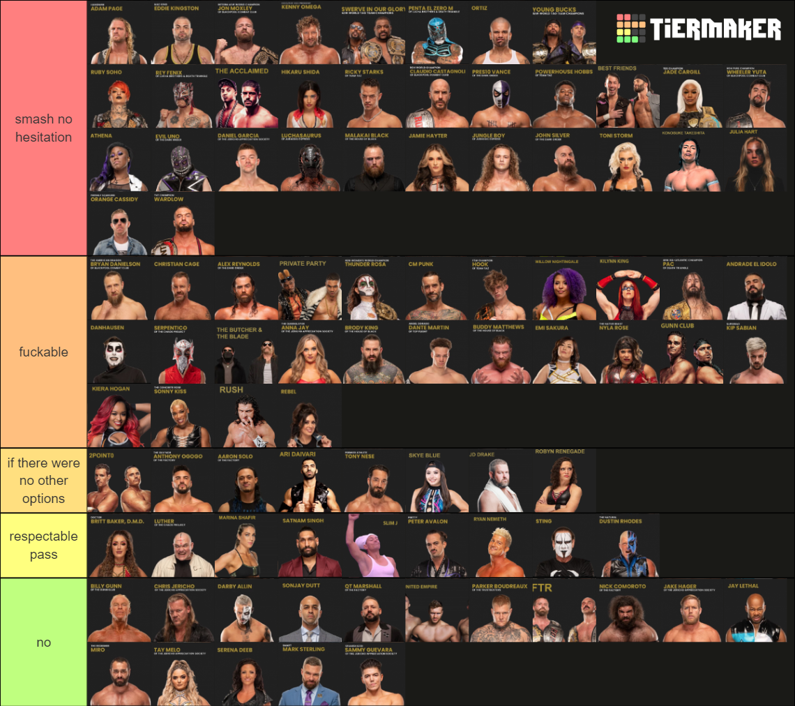 AEW Roster August 2022 Tier List Rankings) TierMaker